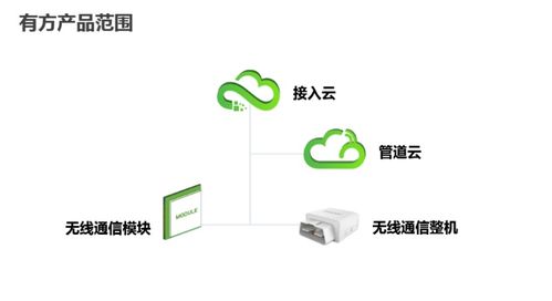 深圳市物聯(lián)網(wǎng)產(chǎn)業(yè)協(xié)會(huì)2020物聯(lián)網(wǎng)名企行暨第三期行業(yè)資源精準(zhǔn)對(duì)接會(huì)圓滿(mǎn)落幕，聚焦技術(shù)研發(fā)新突破