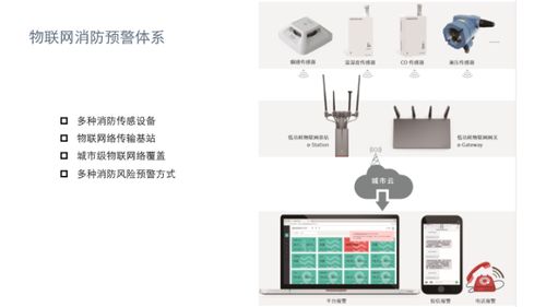 物聯(lián)網(wǎng)技術(shù) 新時代智慧消防護航“九小場所”的火情預警定海神針