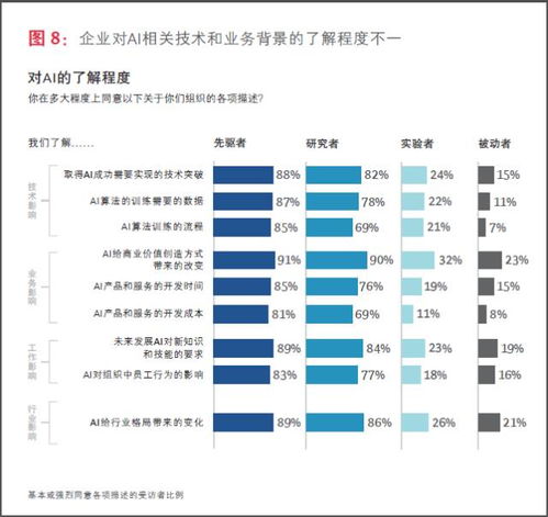 波士頓咨詢與MIT萬(wàn)字報(bào)告深度解讀 企業(yè)如何跨越人工智能應(yīng)用開發(fā)的鴻溝